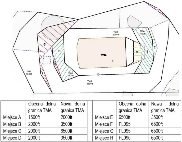 TMA