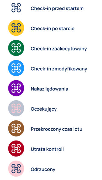 Legenda statusów Check-In w aplikacji DroneTower